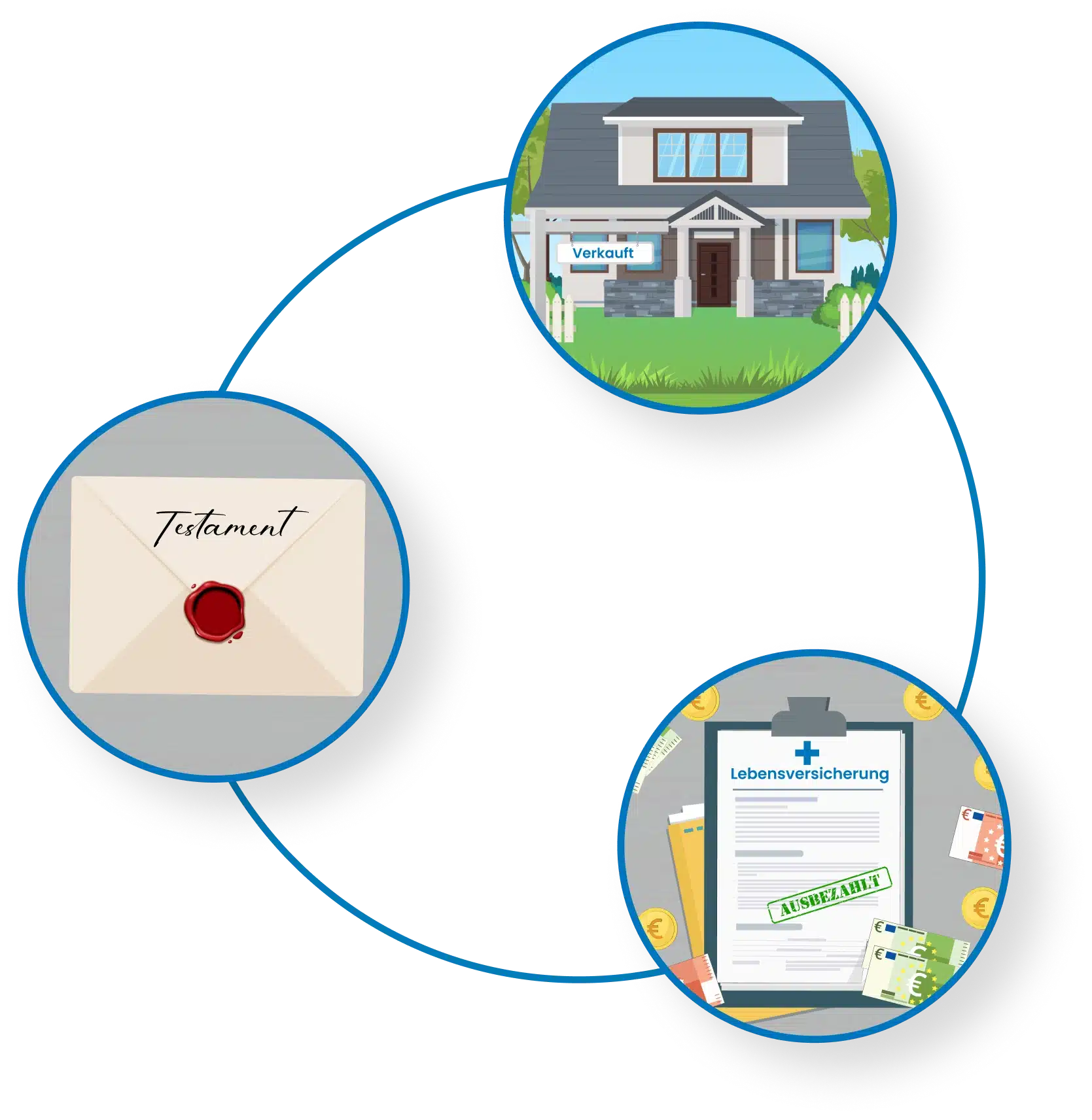 Ihr Geld gut angelegt. Breit gestreut. Ausgewogen investiert.